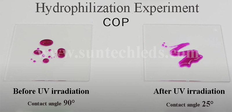 UV irradiation promotes hydrophilization