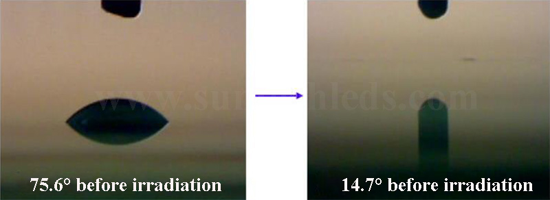 UV irradiation original glass