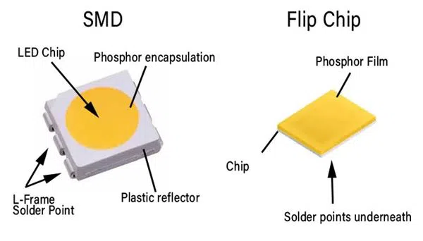 SMD VS COB SMD VS COB