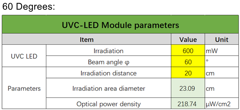 30 LED 60degrees 30 LED 60degrees