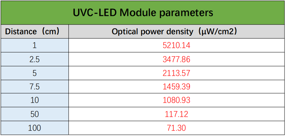UVC LED bar parameters UVC LED bar parameters