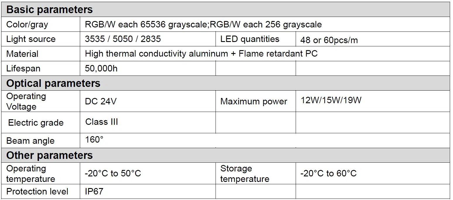 SLB 030 linear light Technical Parameters