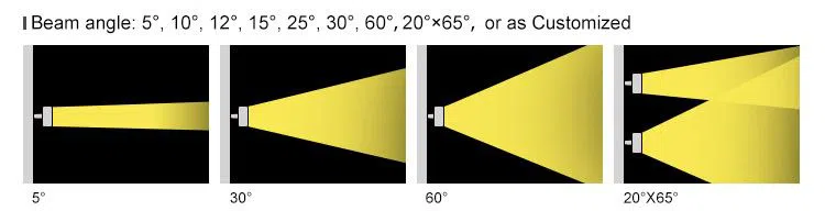 Beam angle of led spotlight