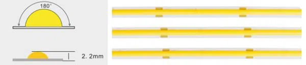 COB beam angle COB beam angle