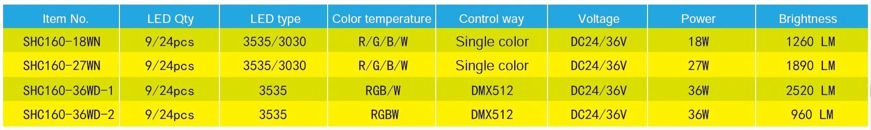 OSRAM Best Outdoor LED Flood Light For Backyard 2 OSRAM Best Outdoor LED Flood Light For Backyard 2