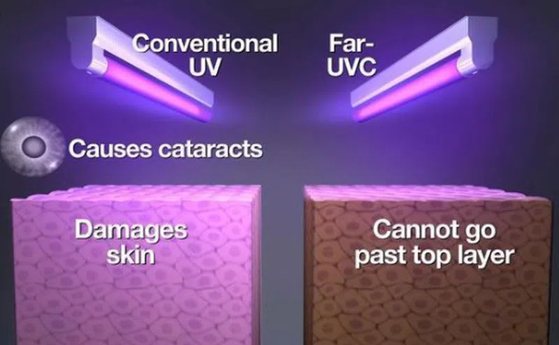 far UVC and 278nm UVC comparison far UVC and 278nm UVC comparison