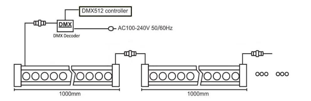 DMX wall washer connection DMX wall washer connection