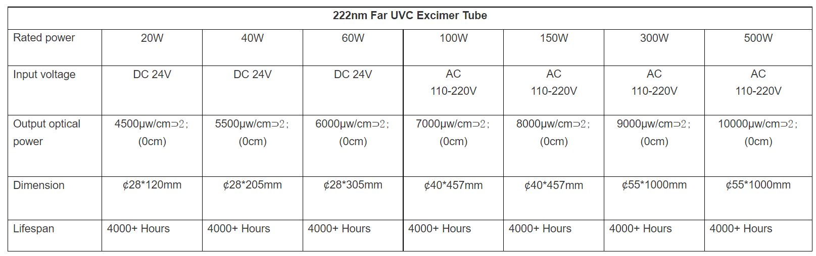 Far UVC Excimer Lamp technical parameter Far UVC Excimer Lamp technical parameter