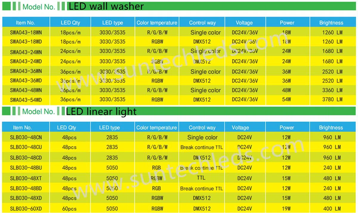 parameters difference parameters difference