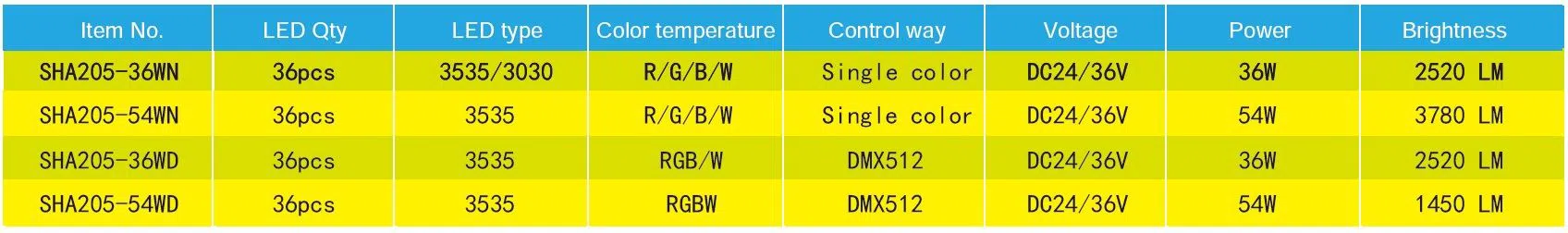 RGBW DMX LED Spot Flood Light Outdoor 2