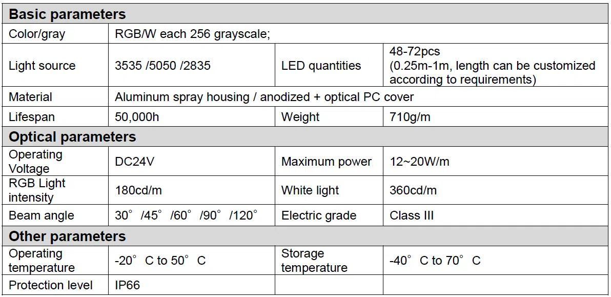 SLA028 linear facade lighting Technical Parameters