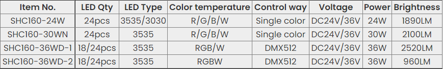 SHB160-table SHB160-table
