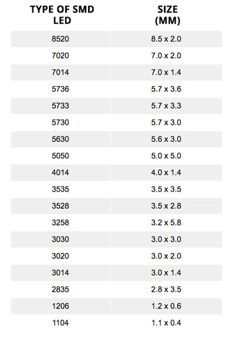 LED size LED size