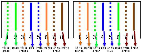 Addressable LED strip connection