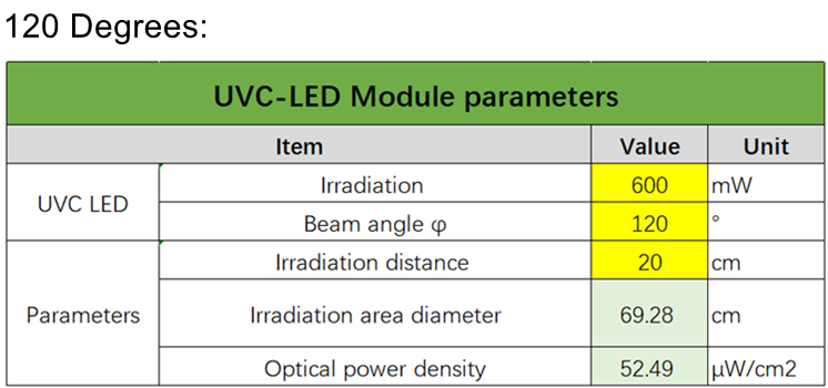 30 LED 120degrees 30 LED 120degrees