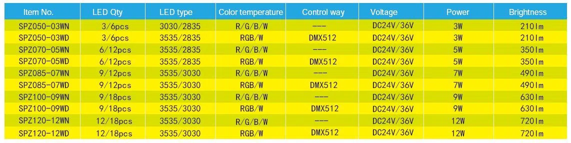 Pixel dot light product model table Pixel dot light product model table