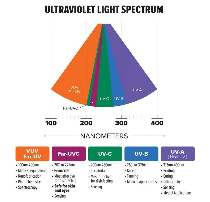 uv-info-spectrum.webp_11