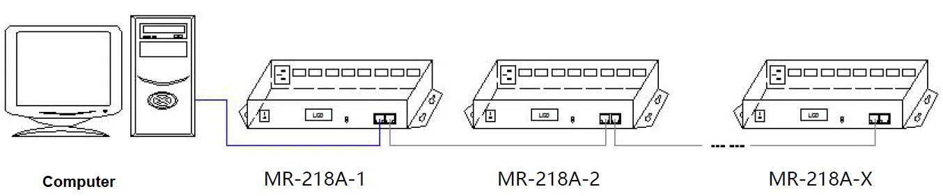 Artnet Madrix pixel strip led dmx 512 controller for landscape illumination 7