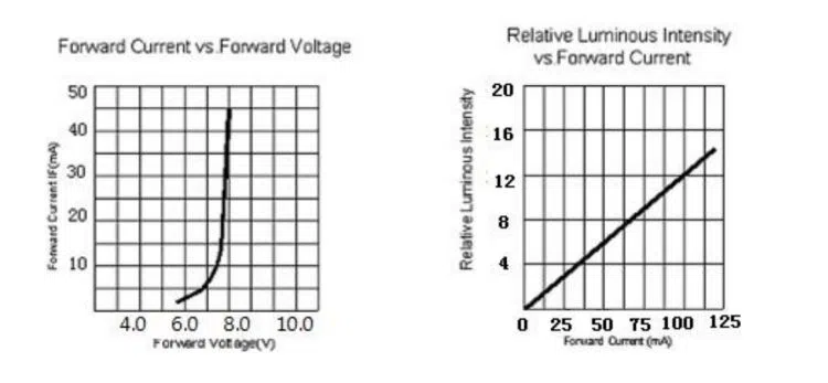 uv spectrum 2 uv spectrum 2