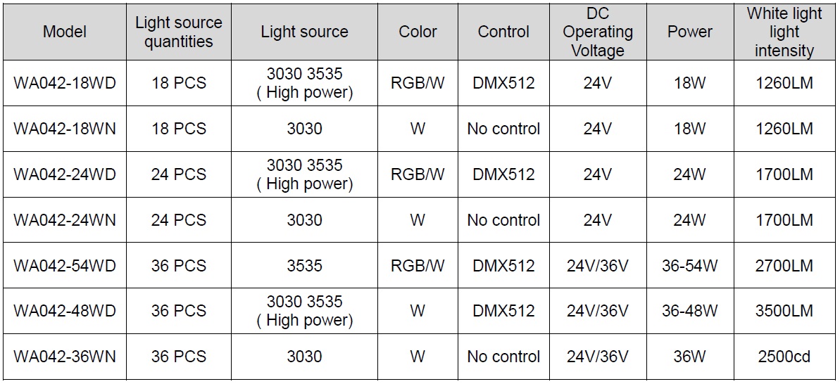 outdoor led wall washer light landscape lighting product table outdoor led wall washer light landscape lighting product table