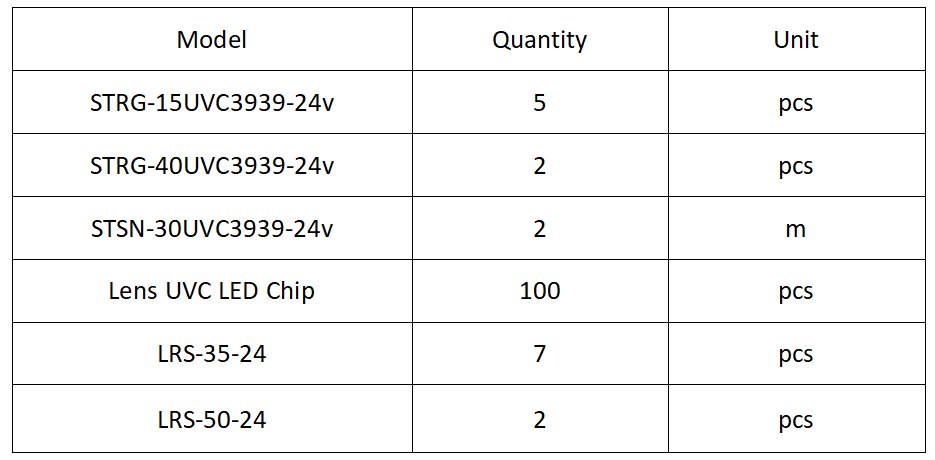 order details order details
