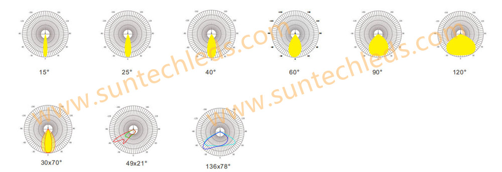 beam angle of ProE beam angle of ProE