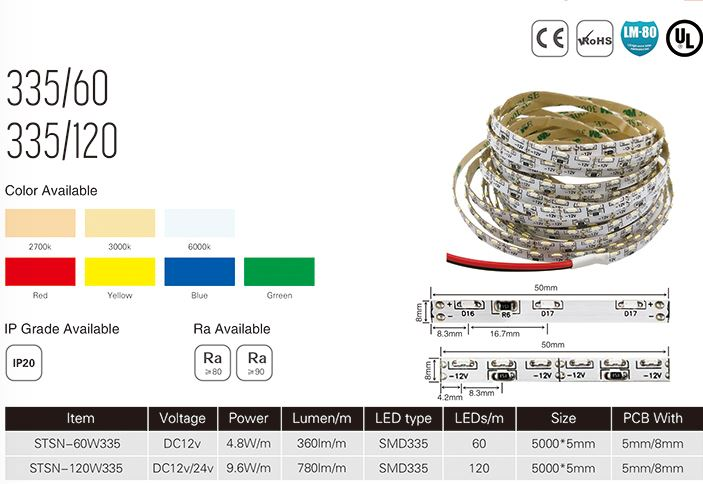 Side view strip specification Side view strip specification