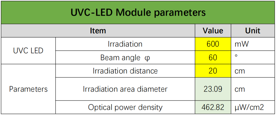 UVC LED Module parameters UVC LED Module parameters