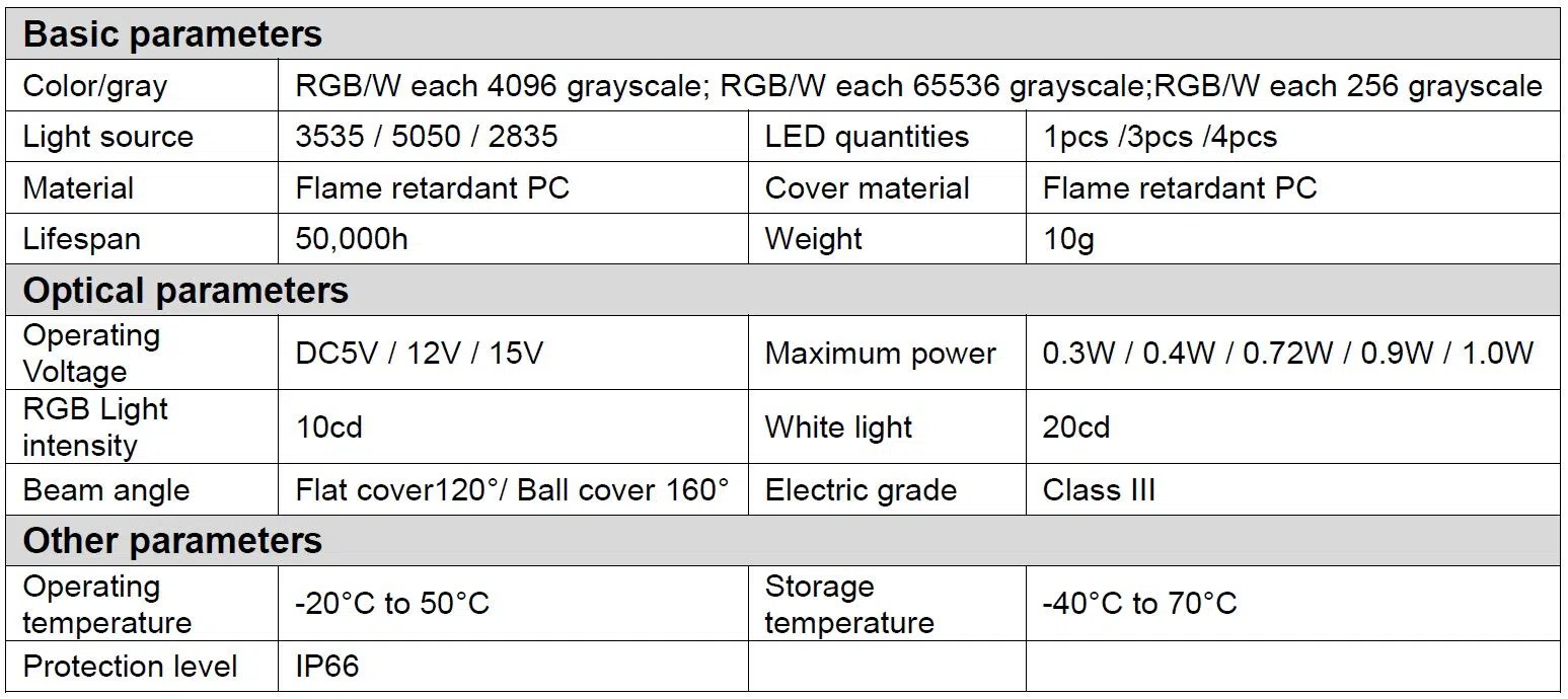LED Pixel Dot Light product table