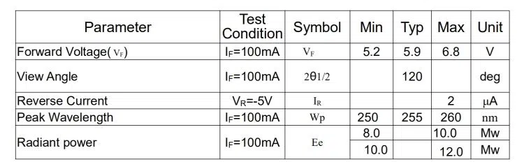UVC LED chip parameter UVC LED chip parameter