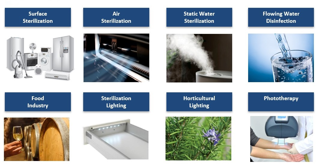 UVC application UVC application