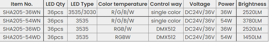 SHA205-table SHA205-table