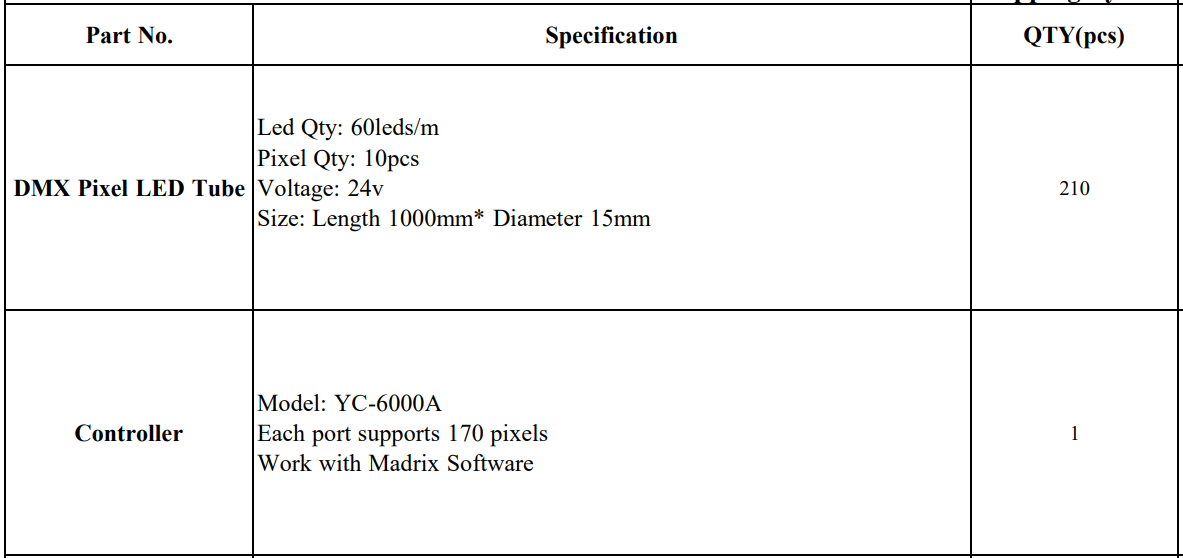 Order details Order details