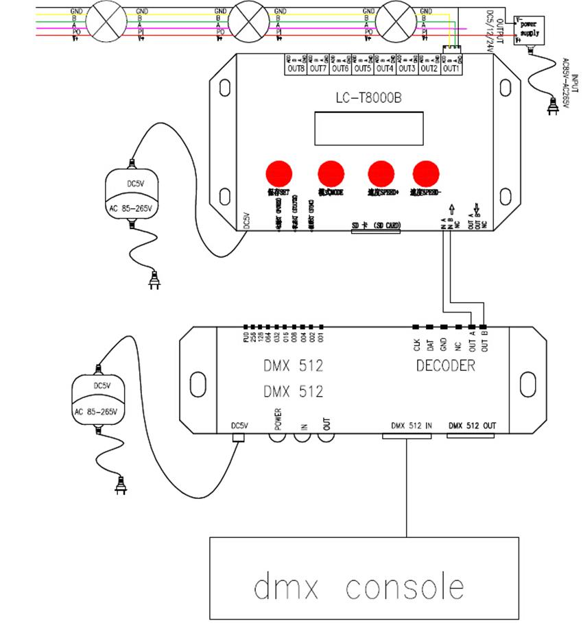 DMX strips Connection DMX strips Connection