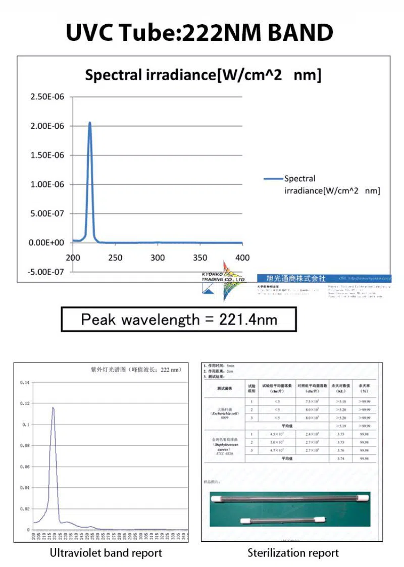 222nm far UVC light public use 15 222nm far UVC light public use 15