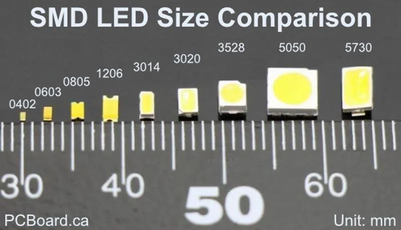LED Size (2) LED Size (2)