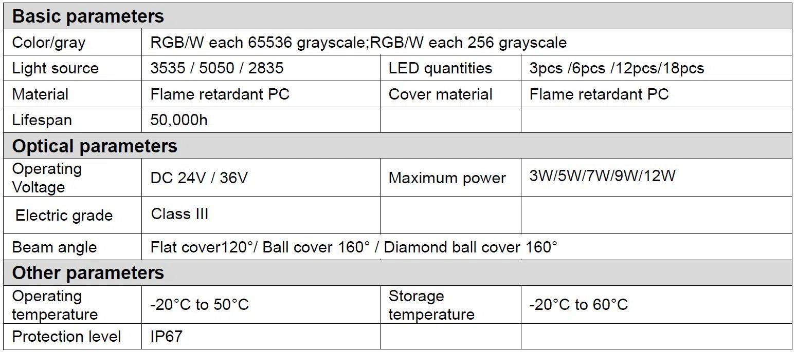 Pixel dot light product Technical Parameters Pixel dot light product Technical Parameters