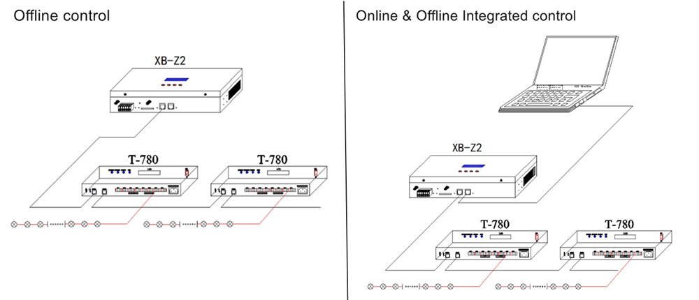 control mode control mode