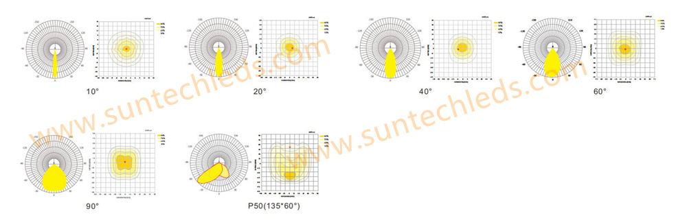 beam angle of Pro Max beam angle of Pro Max