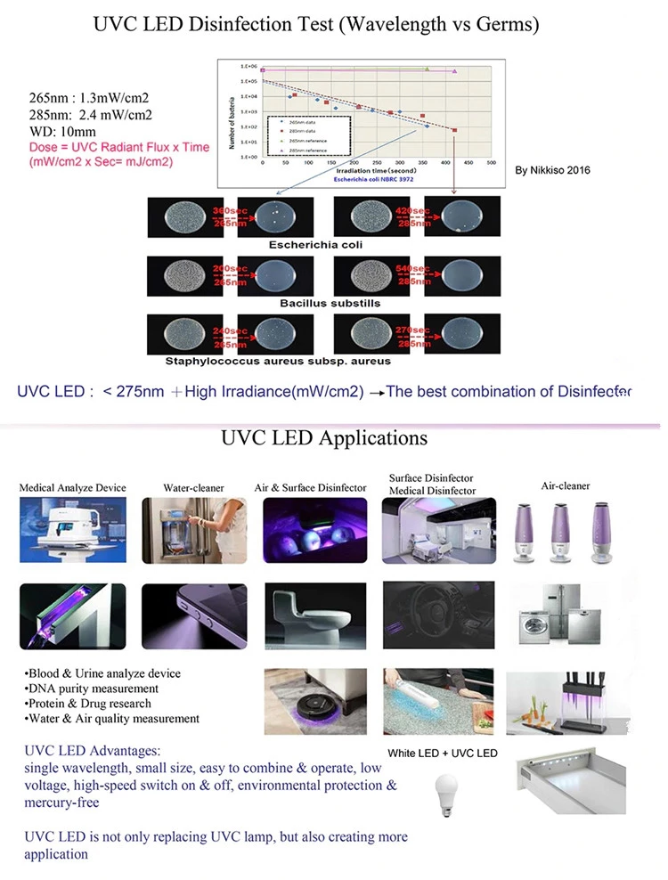 Germicidal Waterproof ultraviolet UV Disinfection 3535 UVC LED Strip With wave length 265nm~275nm