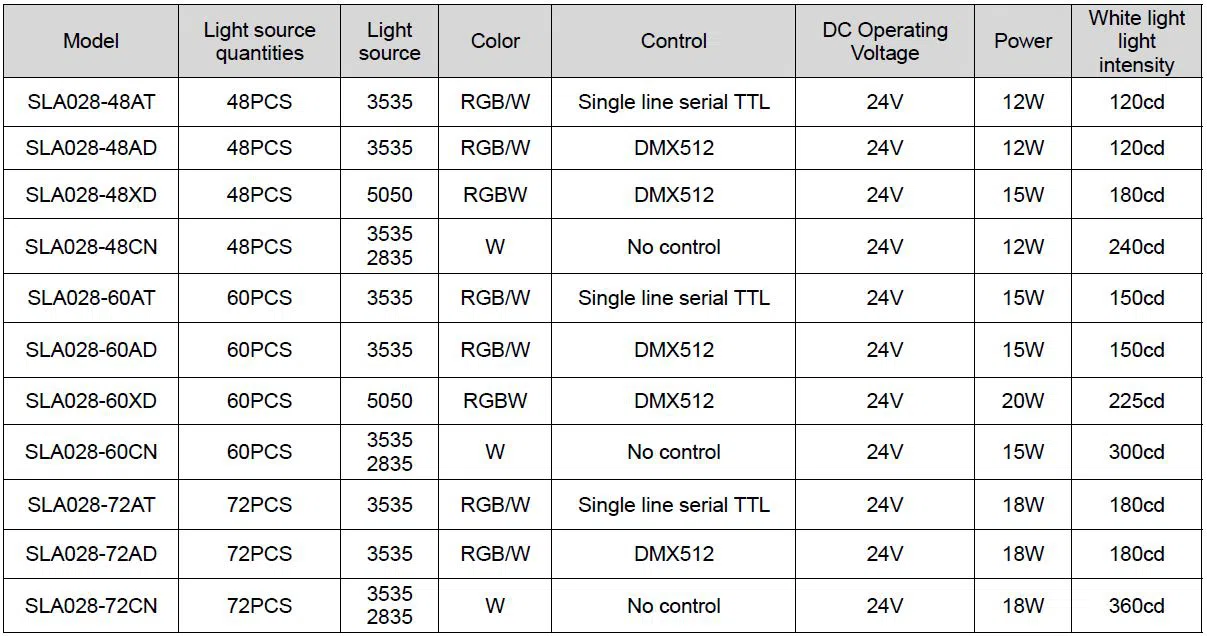 SLA028 linear facade lighting product table