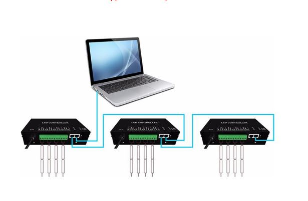 Artnet online control Artnet online control