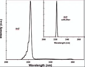 wavelength 222nm wavelength 222nm