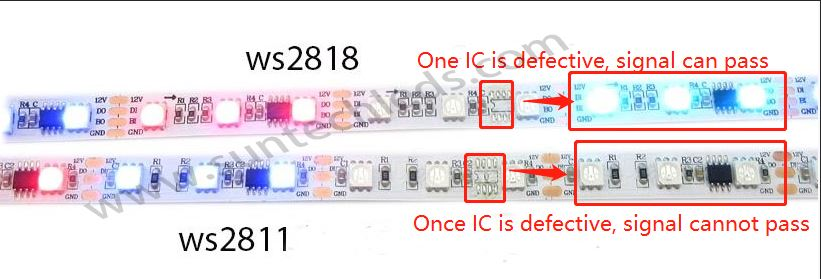 WS2811 VS WS2818 strip light WS2811 VS WS2818 strip light