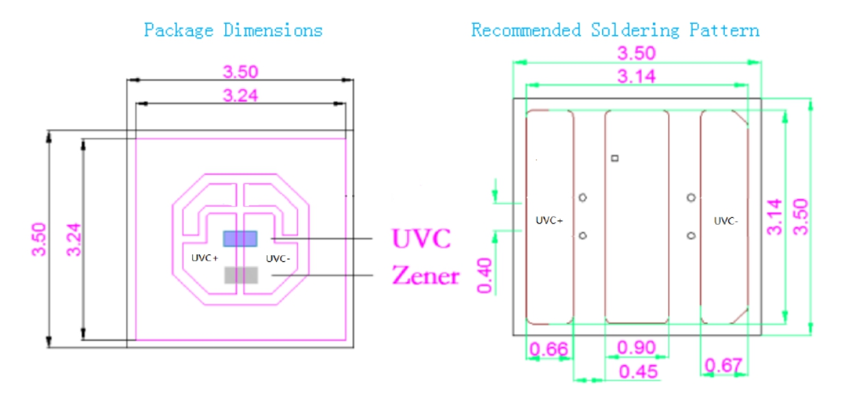 UVC LED chip information