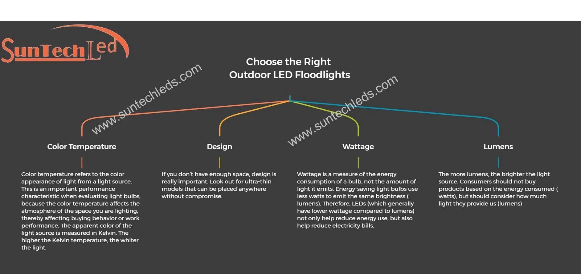 How to Choose the Right Outdoor LED Floodlights