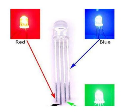 How RGB works?