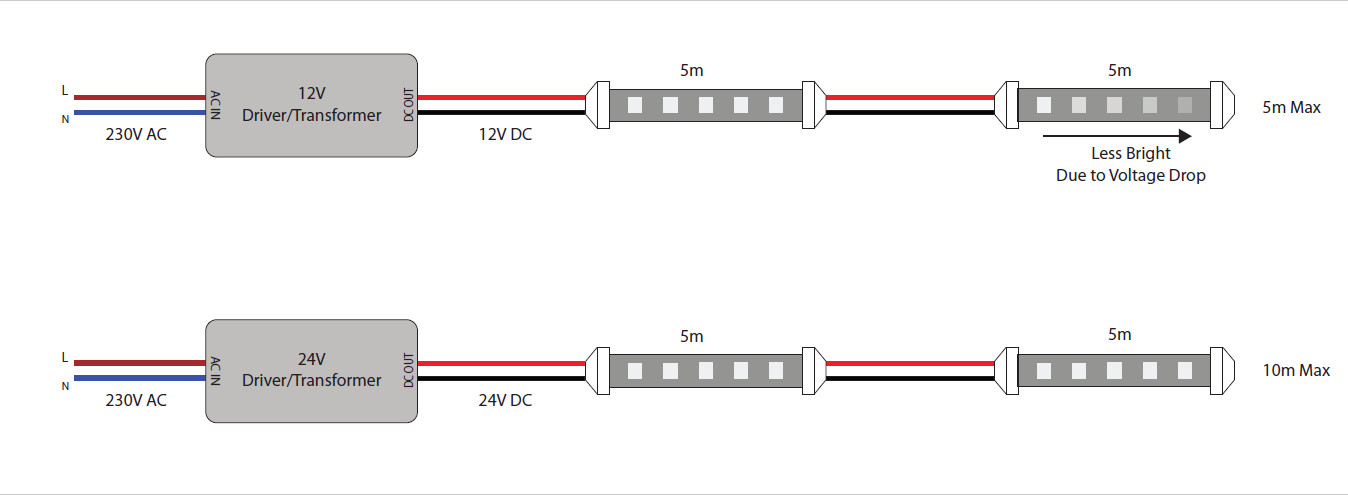 LED strip voltage drop