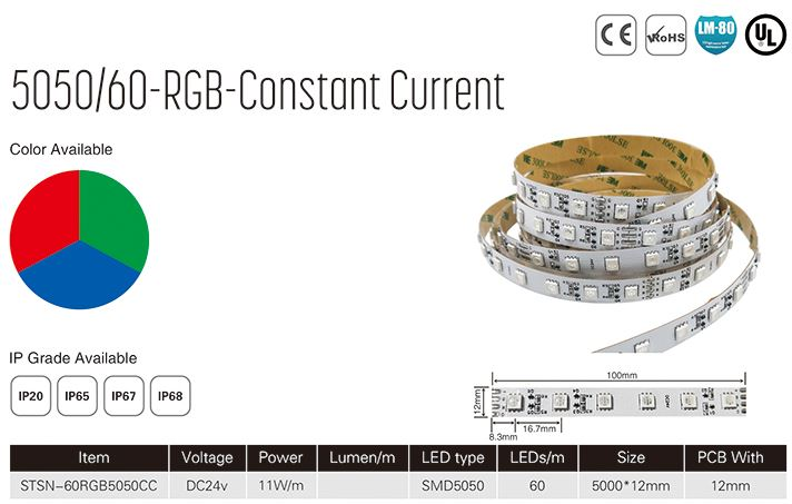 Specification of Constant current RGB LED strip