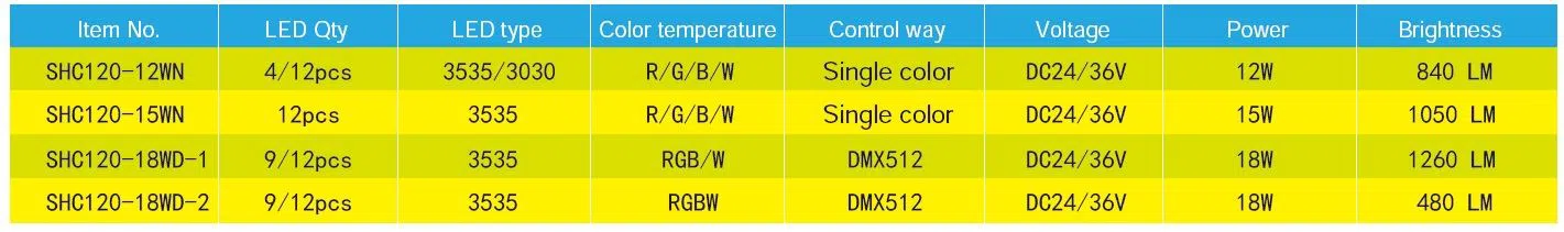 OSRAM LED Flood Light Wireless For Illumination 3